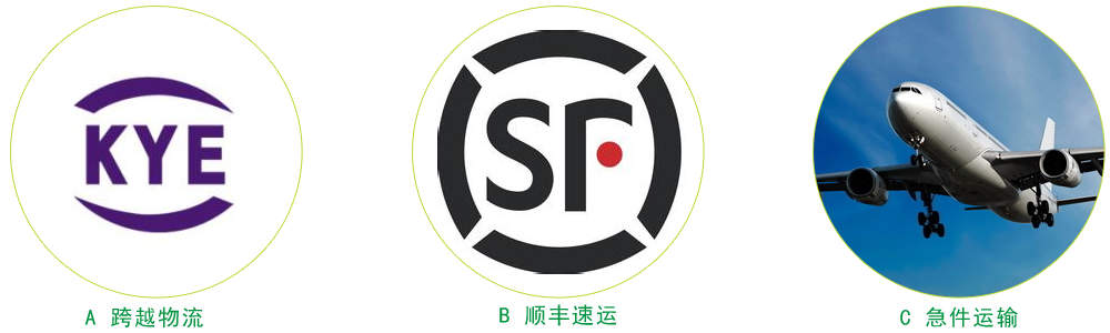 运输方式 运输方式