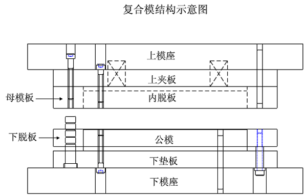 复合模结构示意图 复合模结构示意图