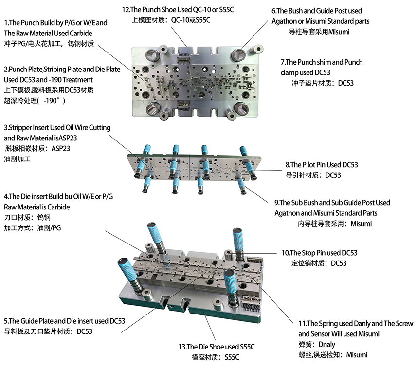 高速连续模具结构 高速连续模具结构