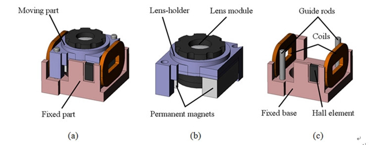 音圈马达 音圈马达