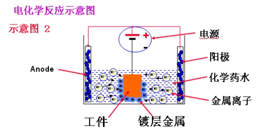 电化学示意图 电化学示意图