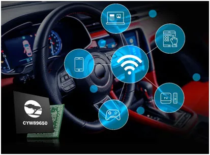 Fakra端子应用 Fakra端子应用